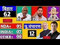 Bihar Assembly election opinion poll 2025:बिहार चुनाव 2025 सर्वे कौन जीतेगा बिहार? NDA INDIA RJD JDU