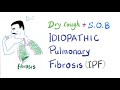 Idiopathic Pulmonary Fibrosis | Restrictive Lung Disease | Pulmonology