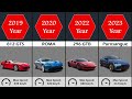 The Evolution of Ferrari (1947 - 2023)