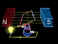 Electric generator (A.C. & D.C.) | Magnetic effects of current | Khan Academy