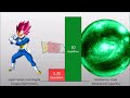 Vegeta Destructive Capacity POWER LEVELS Over The Years All Forms (DB/DBZ/DBGT/SDBH)