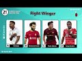 WHICH DO YOU PREFER CHOOSE PLAYERS TO BUILD YOUR TEAM | QAS QUIZ FOOTBALL 2023