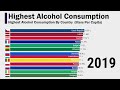Highest Alcohol Consumption Country in The World
