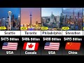 Richest Cities 2023