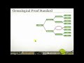 An Introduction | Genealogical Proof Standard | Ancestry