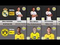 Comparison Squad Values: Real Madrid Vs Borussia Dortmund | Champions League Final 2024