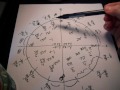 how to memorize unit circle in minutes!!