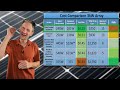 What you should know BEFORE you buy SOLAR PANELS!