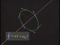 Formula for the Circulation of Magnetic Field around any Closed Path according to Ampere's Law.