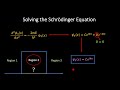 What is Quantum Tunnelling?