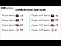 Mathematical Puzzle || Wallet,Shoes,Briefcase,Ring || 100 People Puzzle