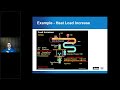 Thermostatic Expansion Valve Operation, Installation, and Troubleshooting #TEV #TXV