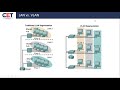 Configuración de VLAN's y Enrutamiento Estático con Switches TP LINK (16 enero 2020)