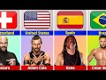 WWE Wrestlers Nationality | WWE Wrestlers From Different Countries.