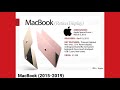 Evolution of macbook from 1987 to 2020