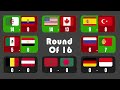 Beat the Keeper 32 Countries World Cup in Algodoo