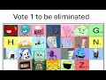 Alphabet voting 4