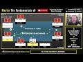 Mastering The Fundamentals: Cash Game Strategy