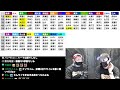 【箱根駅伝2024】往路！みんなで振り返り！！【生配信】