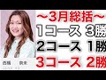 絶対に最後まで諦めない！西橋奈未3月の1着レースまとめ【まくられまくり差し炸裂！？】