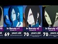 Evolution of Orochimaru in Naruto and Boruto