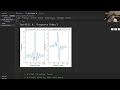Plotting the Fourier Transform in Python (DFT/FFT)