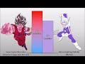 Goku VS All Teachers POWER LEVELS Over The Years All Forms (DB/DBZ/DBS/DBGT/SDBH)