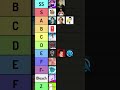 5 Minute Crafts Tier List Placement #shorts