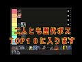 【TierMaker】ダークソウル３のボスを２人でランク付けしてみた！