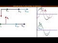 How a grid Inverter is generating Active and Reactive Current? Fundamental Concept explained.