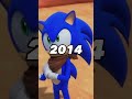 Sonic The Hedgehog 1991-2023