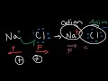 Intro to Chemistry, Basic Concepts - Periodic Table, Elements, Metric System & Unit Conversion