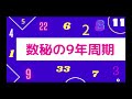 ▶数秘▶9年周期★人生のサイクルをチェック♪今年はどんな年？