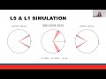 Harriet Turner - Solar wind data assimilation in an operational context