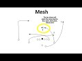 Passing Concepts | Football 101