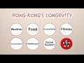 Why Hong Kong has the Longest Life Expectancy