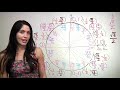 How to Remember the Unit Circle (NancyPi)