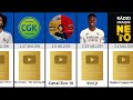 Famous Football Players YouTube Subscribers ft. Ronaldo,Messi,Neymar,Mbappe