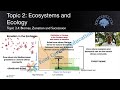 Topic 2.4  - Garrigue Ecosystem   a transition between biomes
