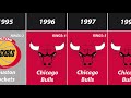 All NBA Champions by Year (2020)