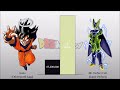 Goku and Gohan VS Frieza and Cell POWER LEVELS Over The Years All Forms (DB/DBZ/DBS/DBGT/SDBH)
