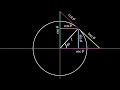 Trig Visualized: One Diagram to Rule them All (six trig functions in one diagram)