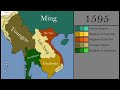 The History of Southeast Asia: Every Year