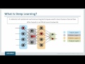 What is Deep Learning | Deep Learning Simplified | Deep Learning Tutorial | Edureka