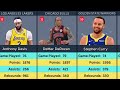 Top 100 NBA Players of 2024 | Who’s the Best?