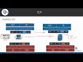 TCP # 3 - Introducción a números de puertos y sockets