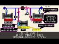 ジェットエンジン始動のメカニズムを解説！APUの役割は？