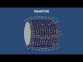 How Does Induction Heating Work? - Learn the Basics