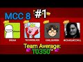 Top 5 Dream Teams In MCC!