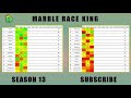 Marble Race League 2020 Season 13 Day 3 Marble Point Race in Algodoo / Marble Race King